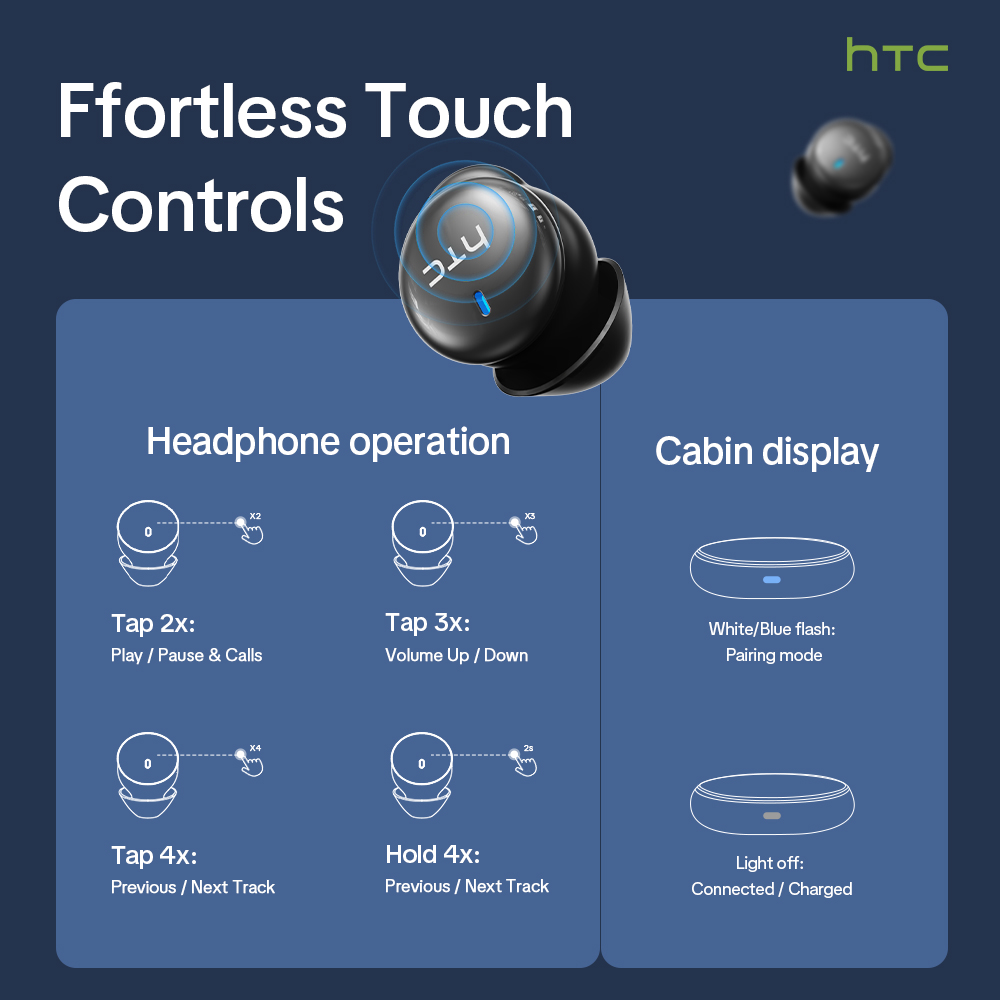 HTC NE92 Wireless Bluetooth 6. - đánh giá và giá Usb C Earphone